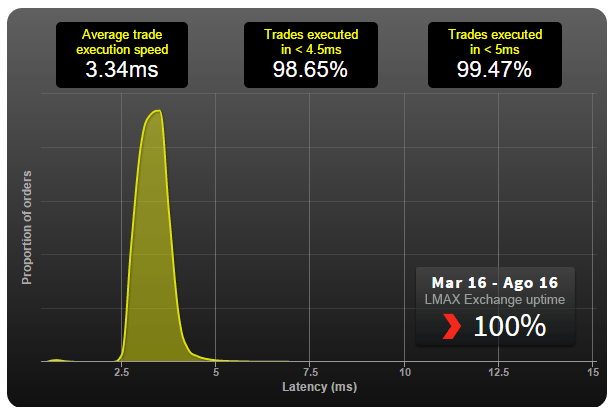 Execution Speed Statistics Execution Speed Statistics